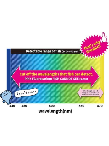DUEL CANNOT SEE FLUOROCARBON MİSİNA 50MT 30LB PİNK - 4