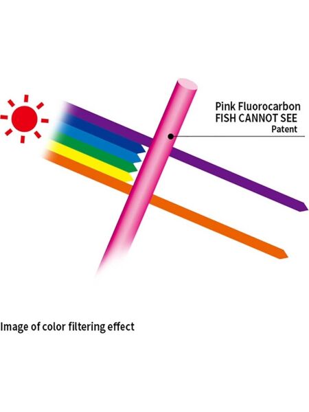 DUEL CANNOT SEE FLUOROCARBON MİSİNA 50MT 40LB PİNK - 2
