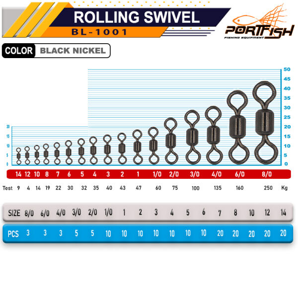 PORTFISH BL1001 No:3/0 Fırdöndü 5pcs - 2