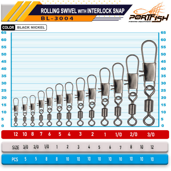 PORTFISH BL3004 No:6 Bilyalı Kilitli Klips 10pcs - 2